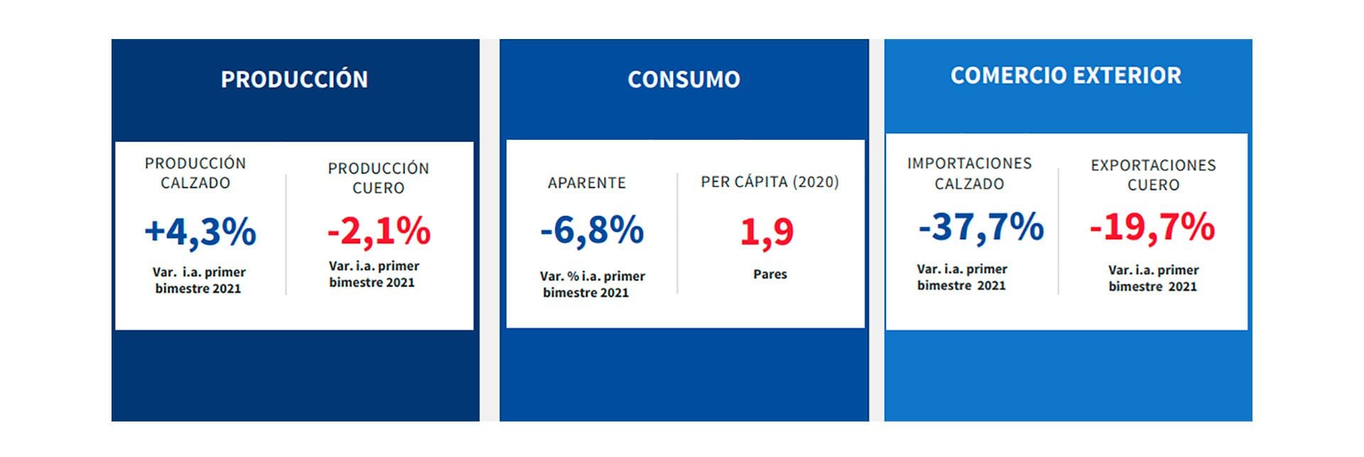 Fuente: IES Consultores