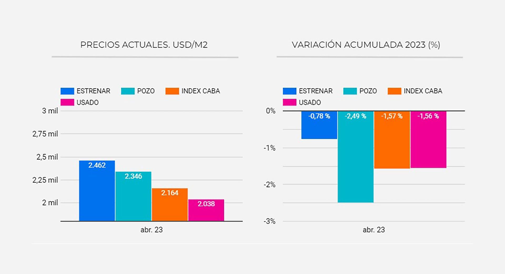 Precios inmuebles