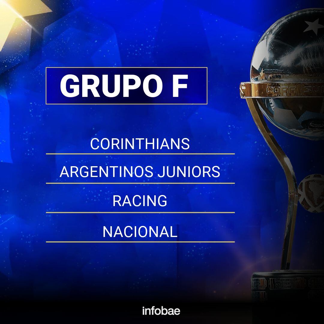 Placas Grupos Copa Sudamericana