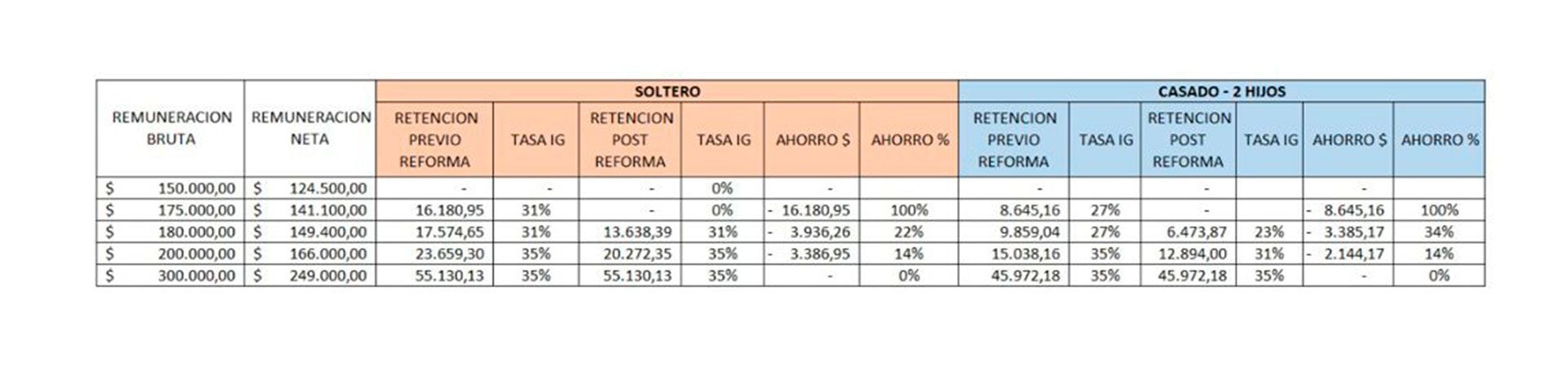 Fuente: Lisicki Litvin & Asociados