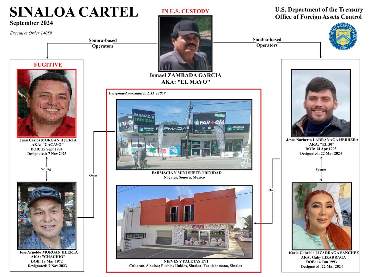 U.S. Treasury Sanctions a Chain of Ice Cream Shops and a Pharmacy Tied to the Sinaloa Cartel