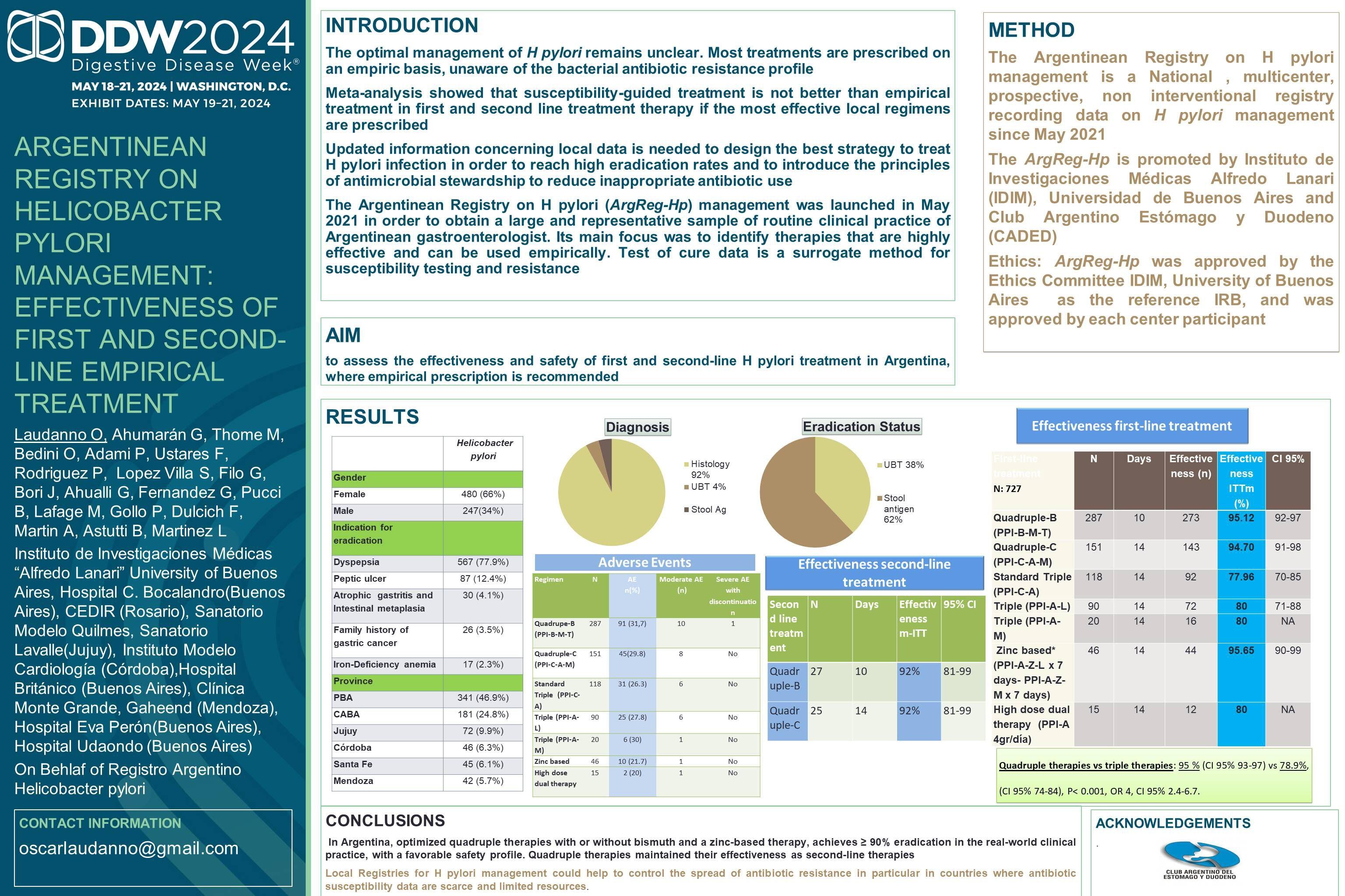 Registro Argentino de manejo de H pylori (ArgReg-Hp