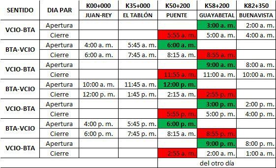 Horarios permitidos para el paso vehicular por el puente militar en el sector de Naranjal. Recuperado de: @CoviandinaSAS - Twitter