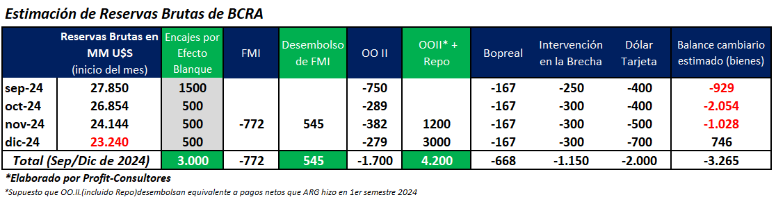 El cálculo de reservas de Profit Consultores