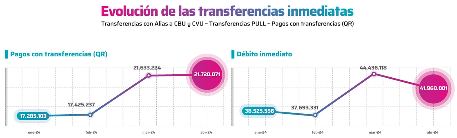 Informe Coelsa