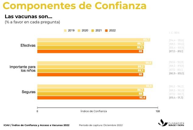 Fundación Bunge y Born