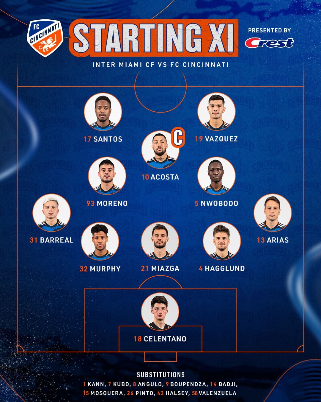 La formación titular de Cincinnati para visitar a Inter Miami (@fccincinnati)