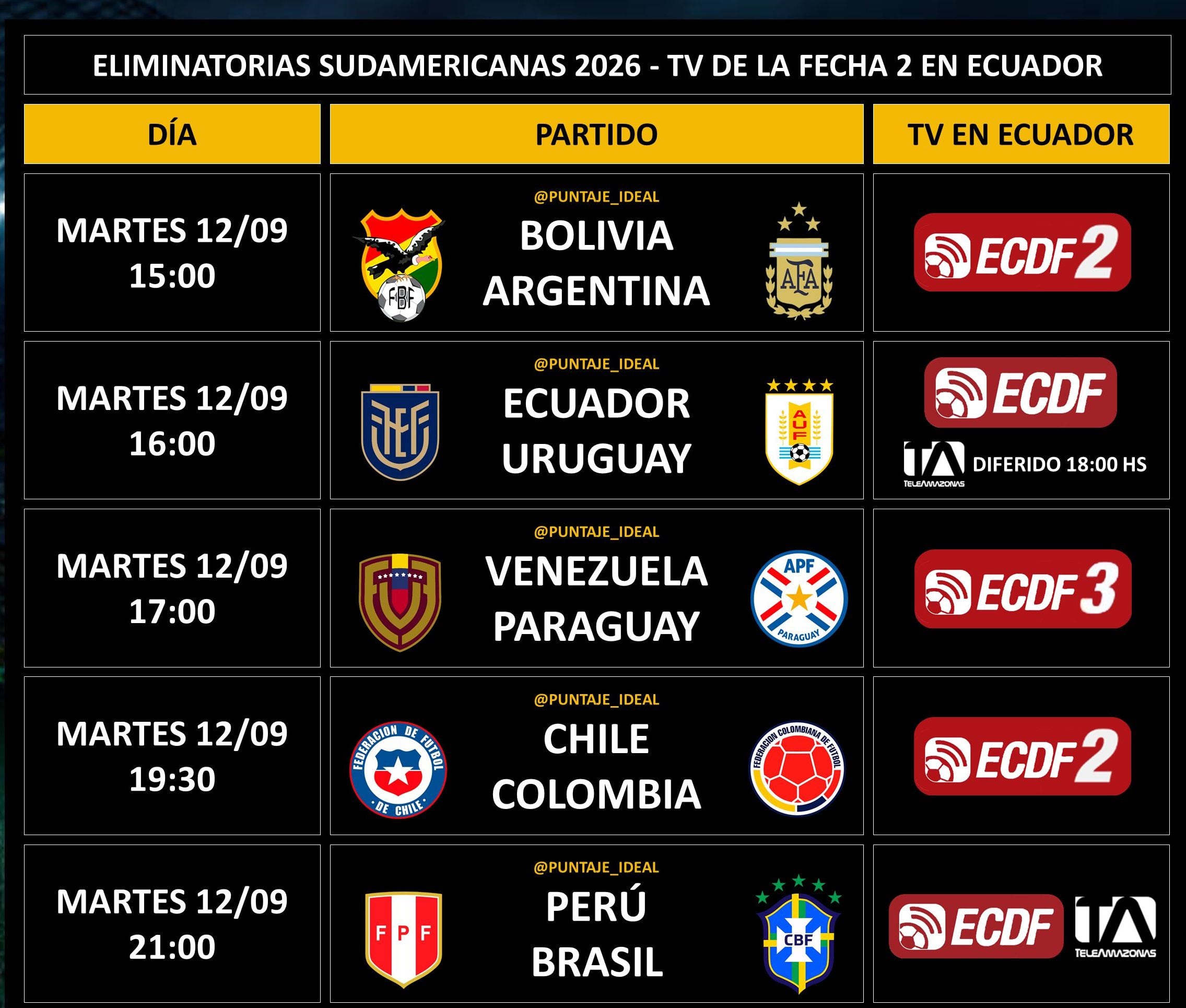 Ecuador vs. Uruguay en las Eliminatorias Sudamericanas 2026: horario, TV en  vivo y las formaciones - Fútbol Internacional - ABC Color