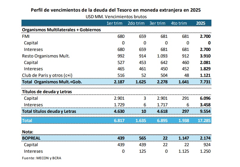 Calendario de pagos