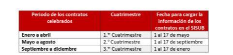 Calendario. Infonavit