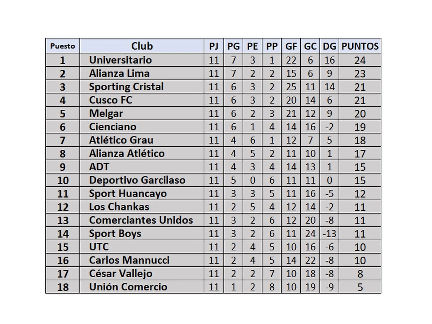 Tabla de posiciones de la Liga 1 Perú 2024 previo al Alianza Lima vs