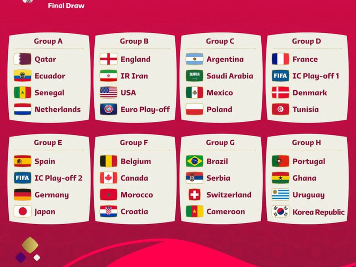 Qual é o Grupo da França na 1º Fase da Copa do Mundo 2022