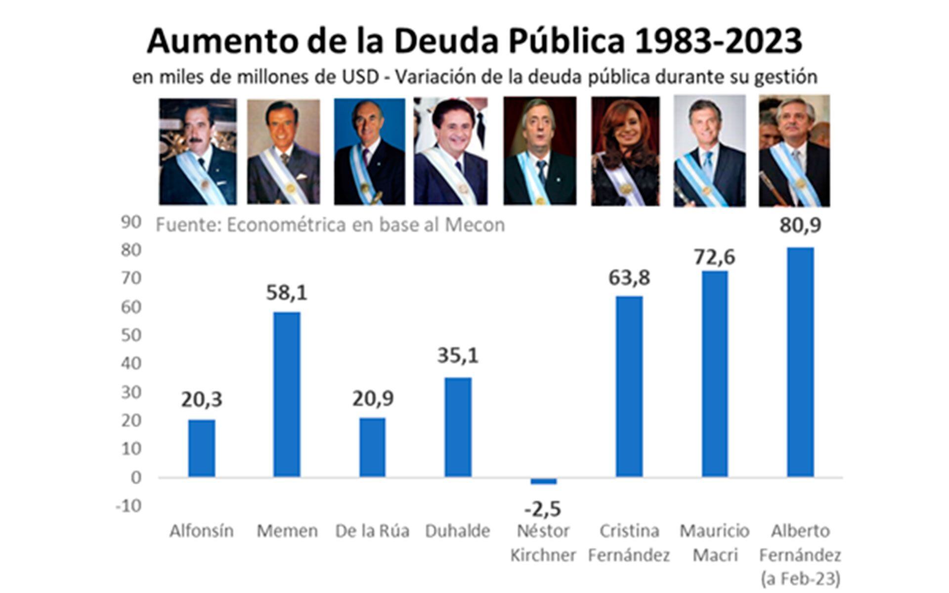 Ramiro Castiñeira “el Kirchnerismo Replica Ideas Que Sólo Se