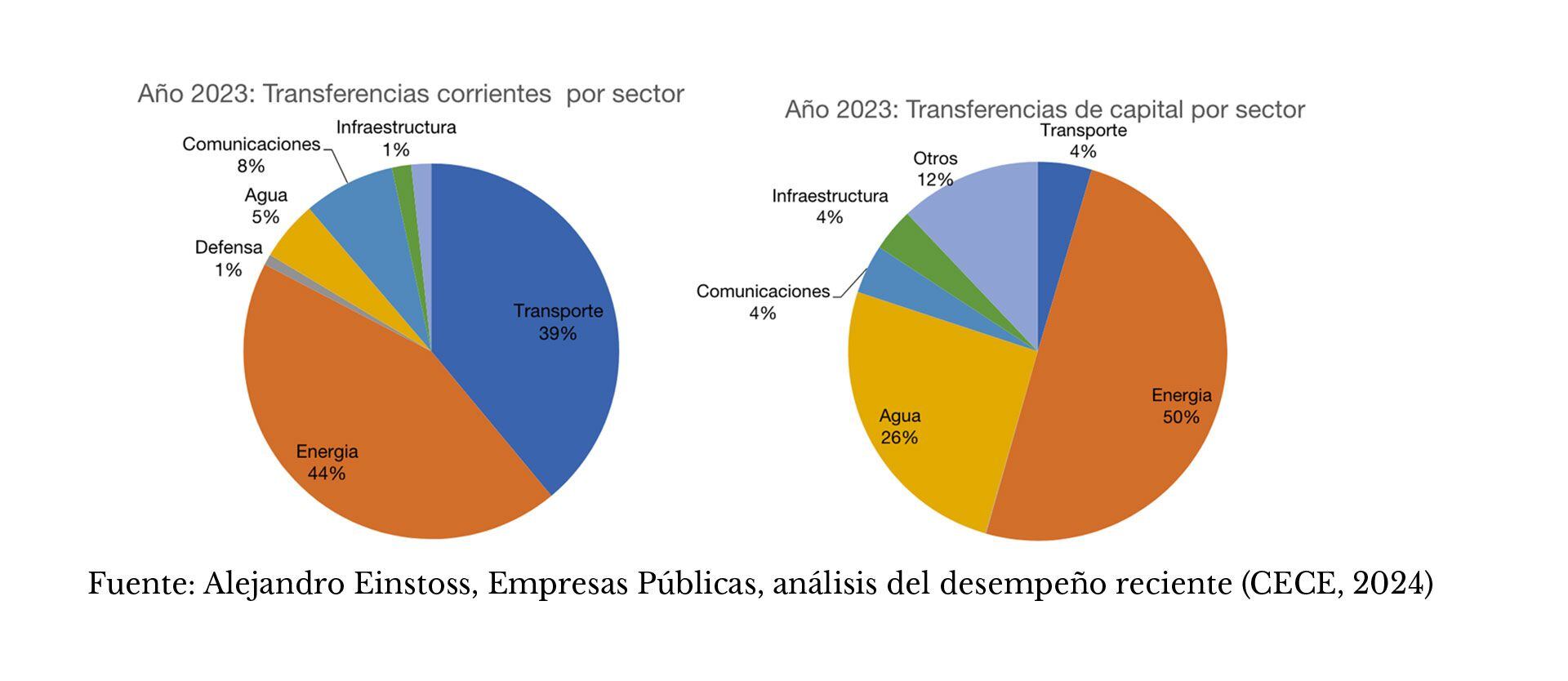 Einstoss Empresas públicas CECE