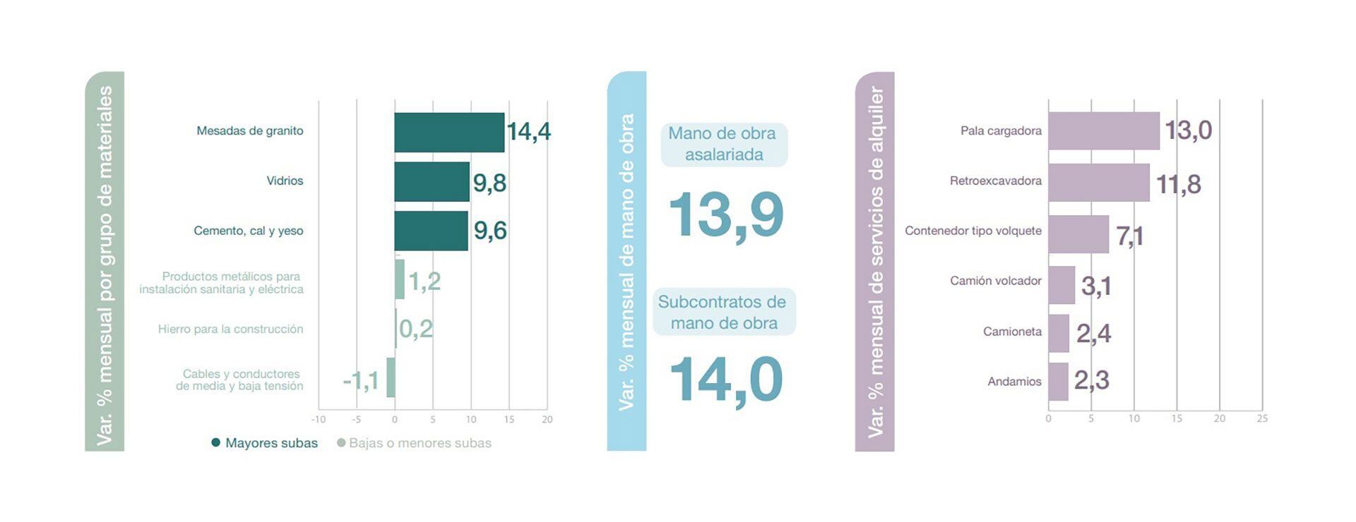 Precios construcción