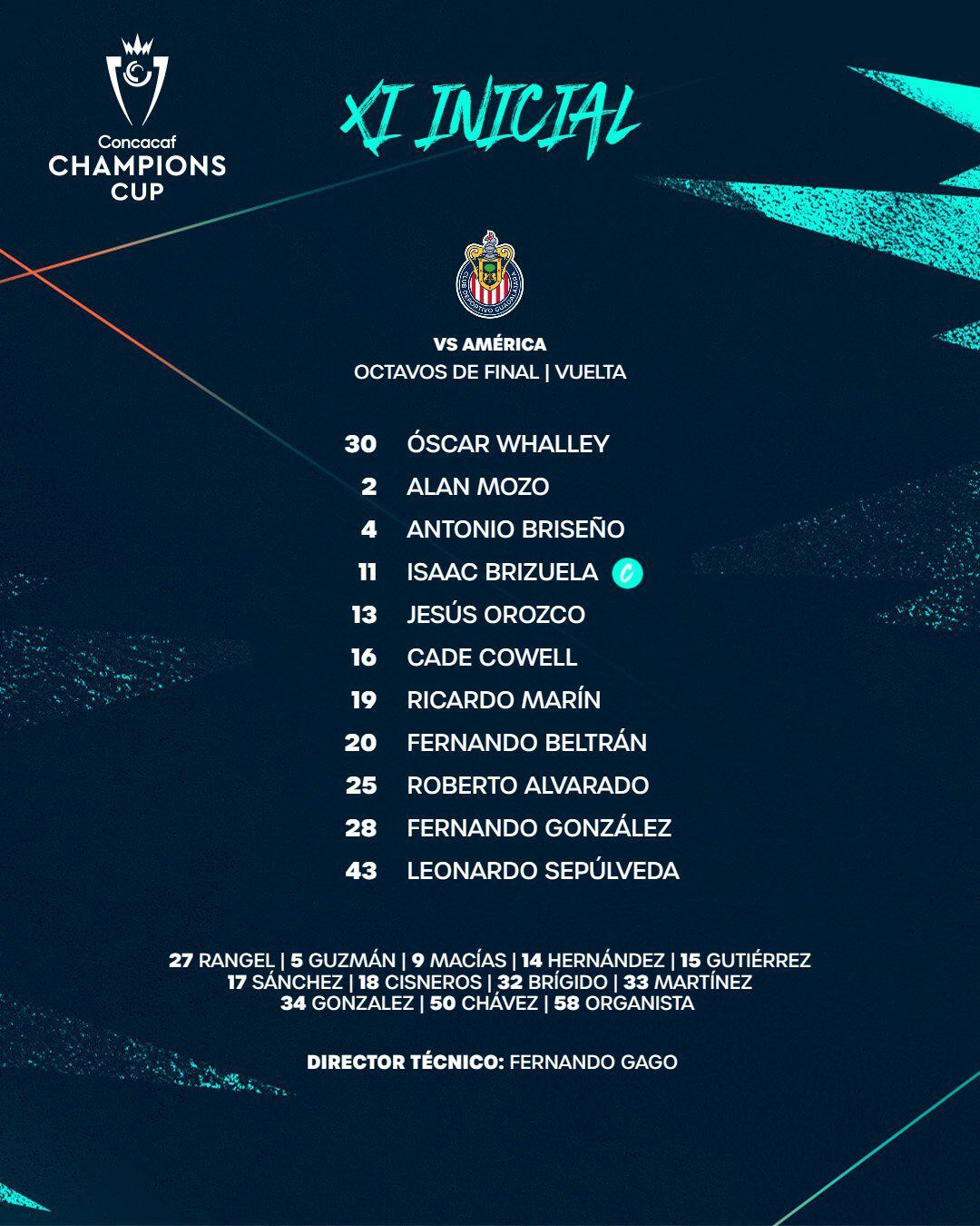 Chivas alineación clásico nacional Concacaf- 13 marzo