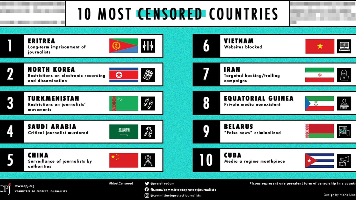 Estos Son Los Diez Países Con Más Censura En El Mundo Infobae