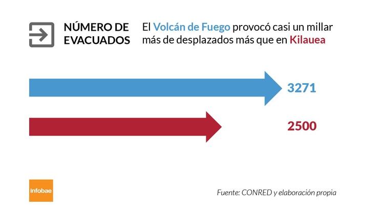 Las Cuatro Diferencias Entre El Volcán De Fuego Y El Kilauea Infobae 