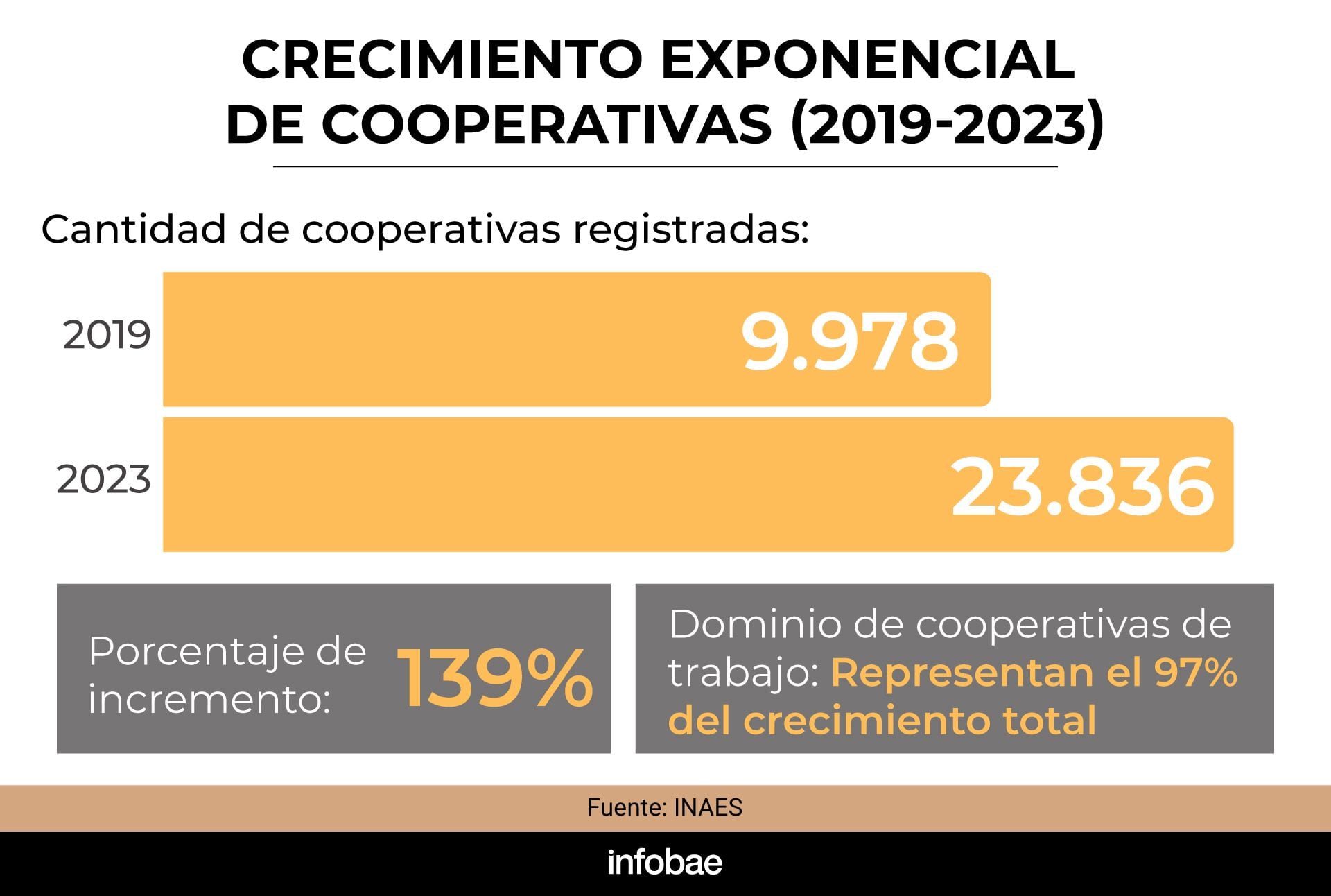 infografia