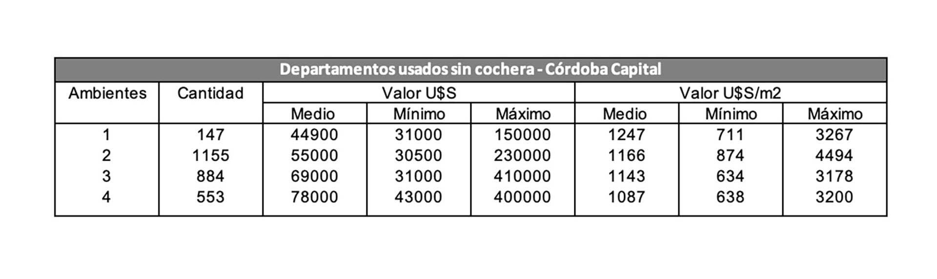 Departamentos compra venta Argentina