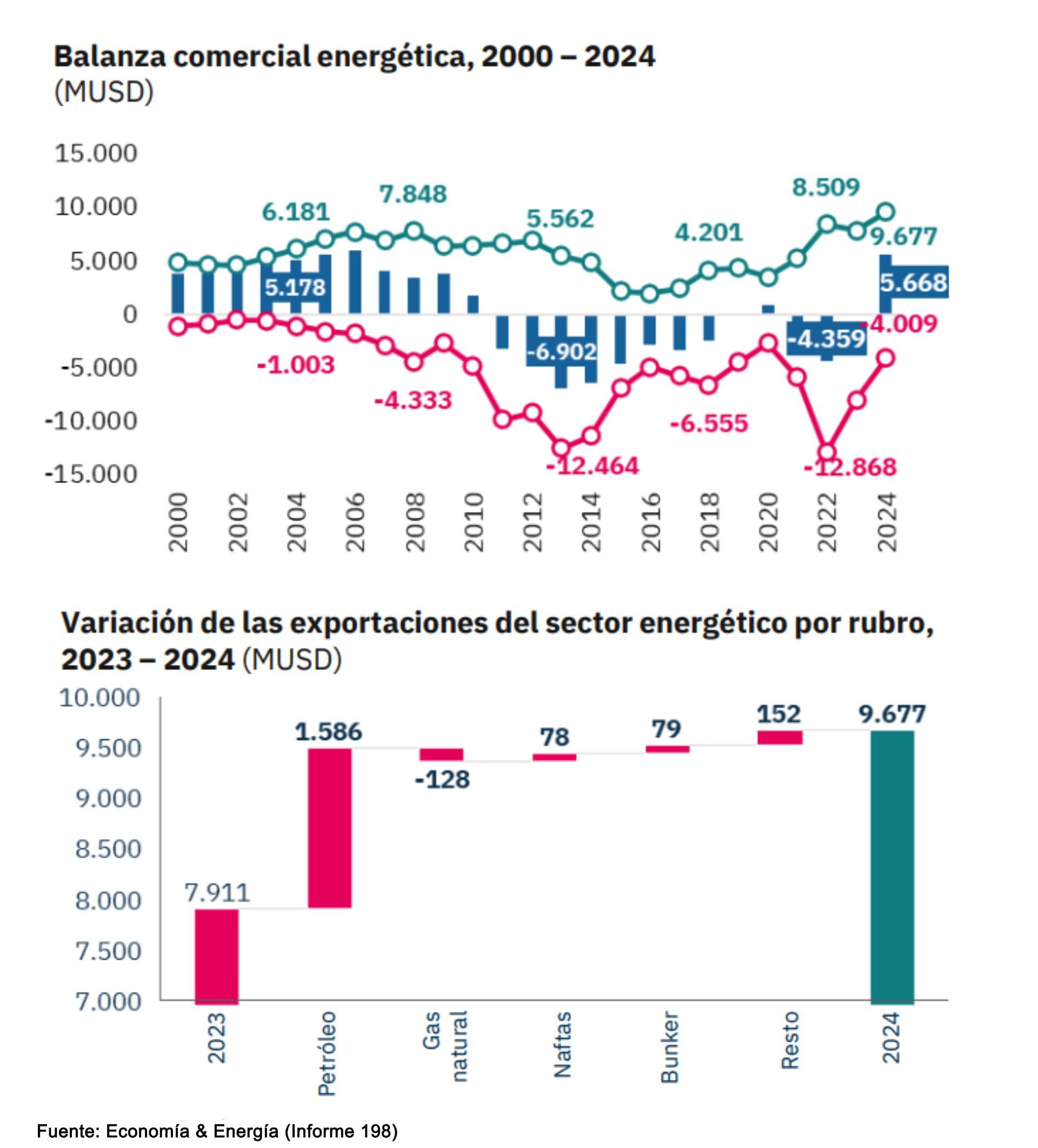 infografia