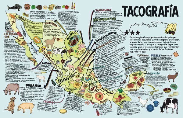 Tacopedia