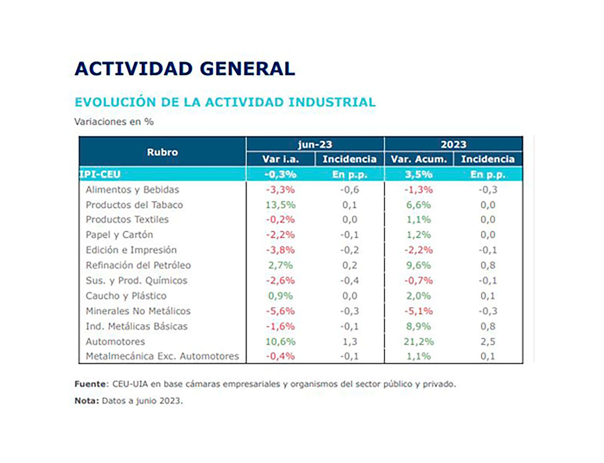 UIA-Actividad-Junio-2023