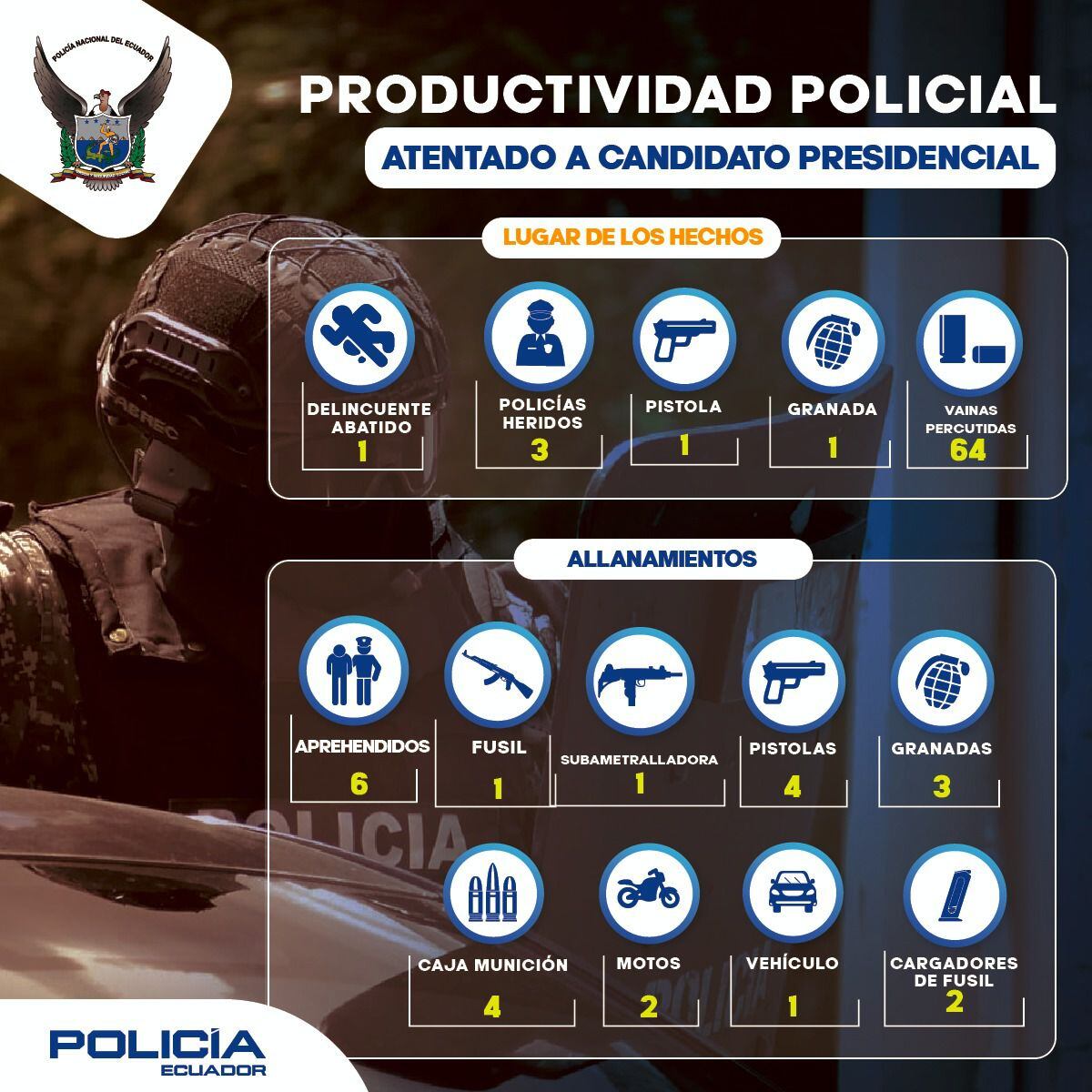 Resultados de las acciones adelantadas por la Policía de Ecuador en el caso de Fernando Villavicencio. Foto: Policía Ecuador