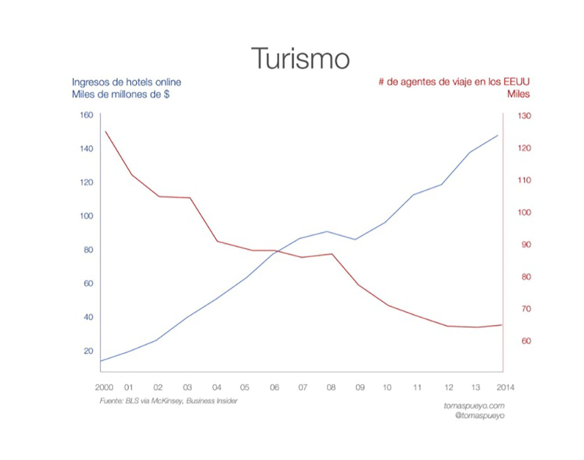 El Fin de los Estados-Nacion Turismo