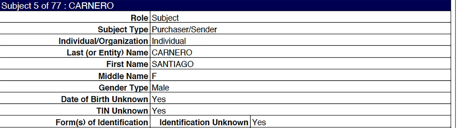 Fincen Files 