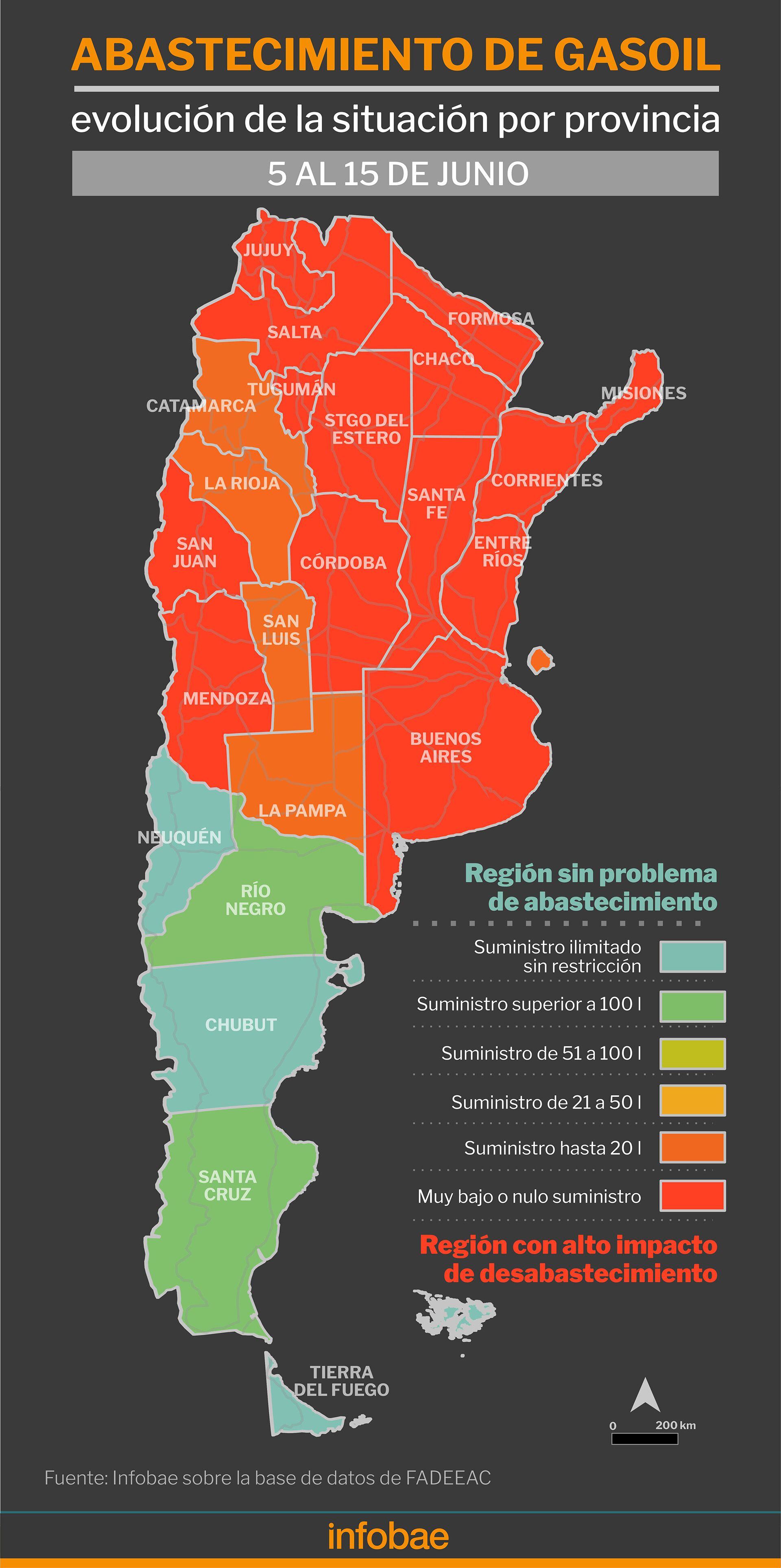 infografia