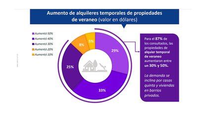 Fuente: Camesi