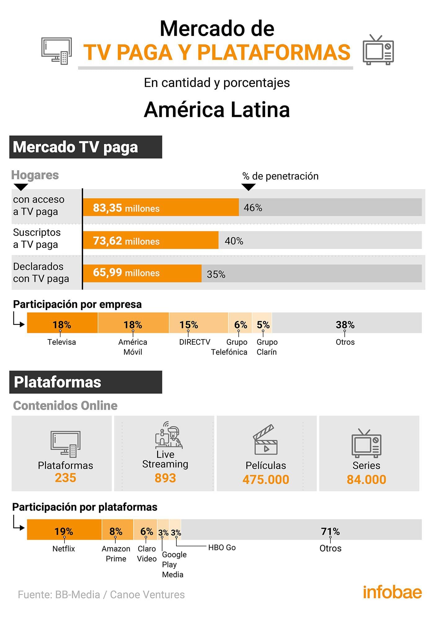 infographics