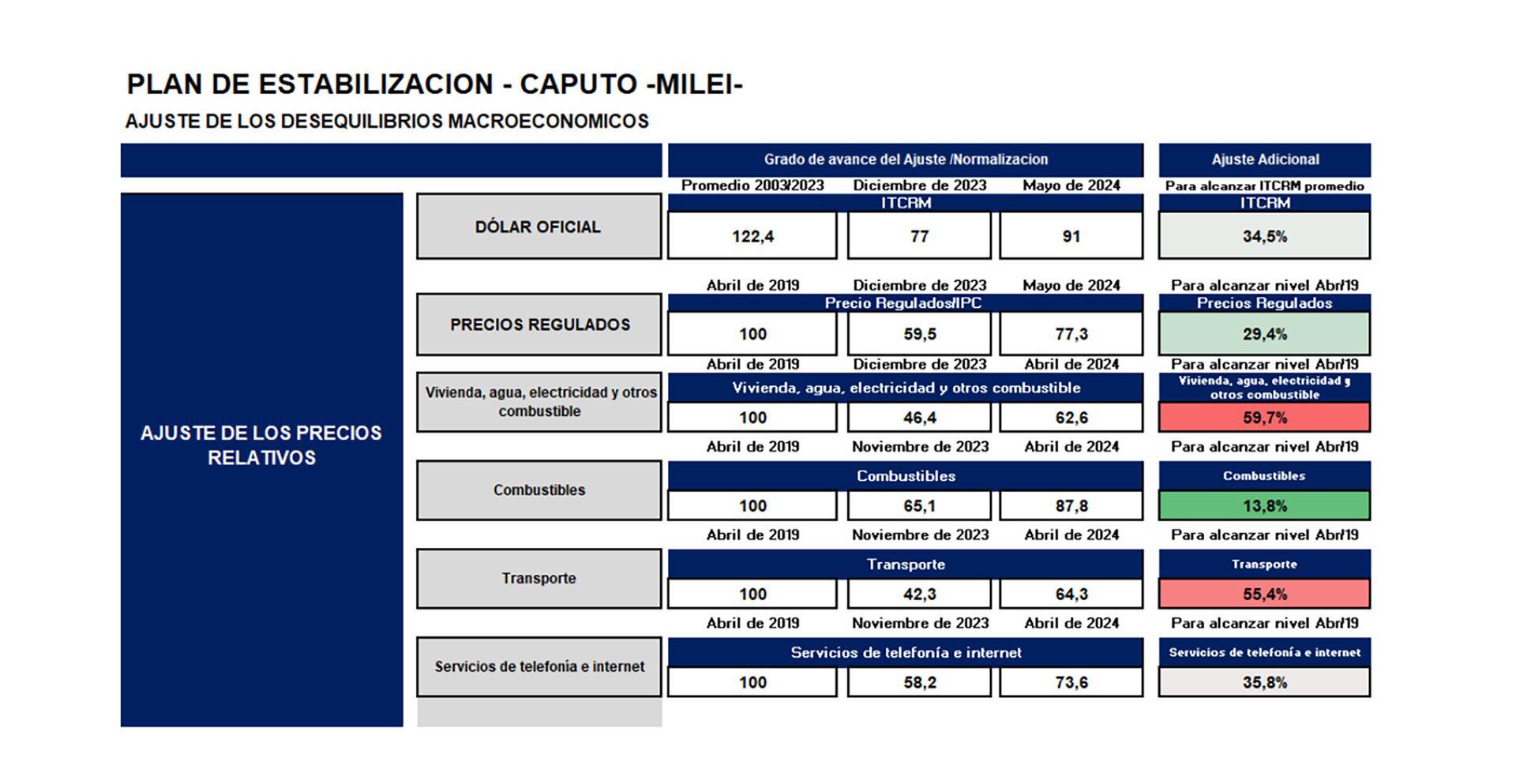 Tarifas precios atrasados