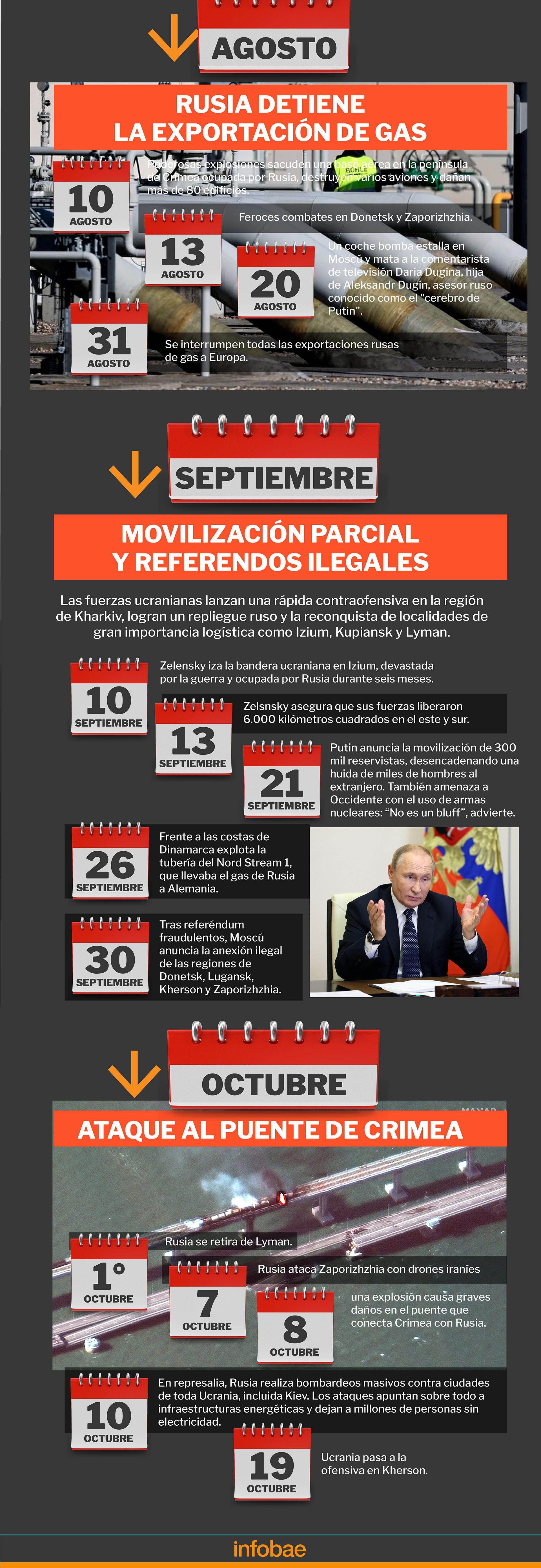 infografia