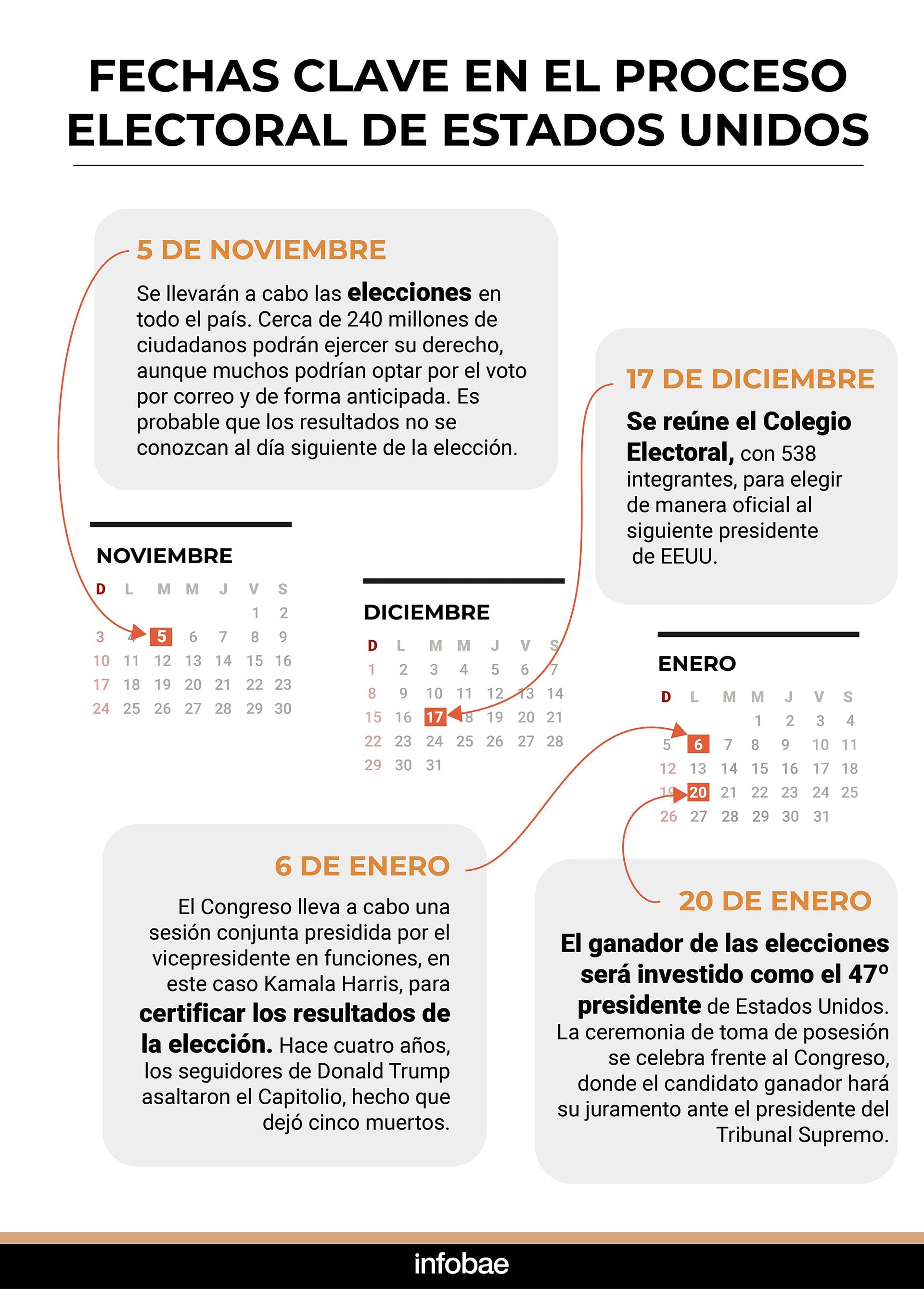 infografia