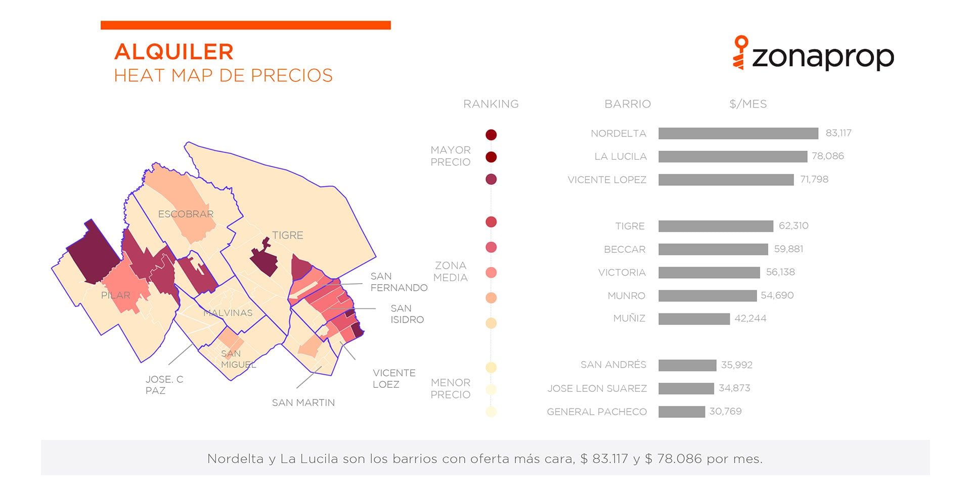 Preços do mapa de calor de aluguel da zona norte