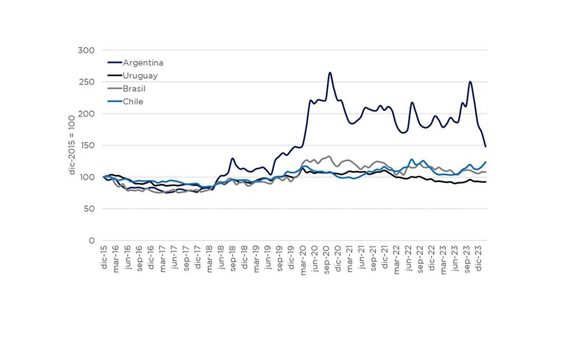 graficos Carrino