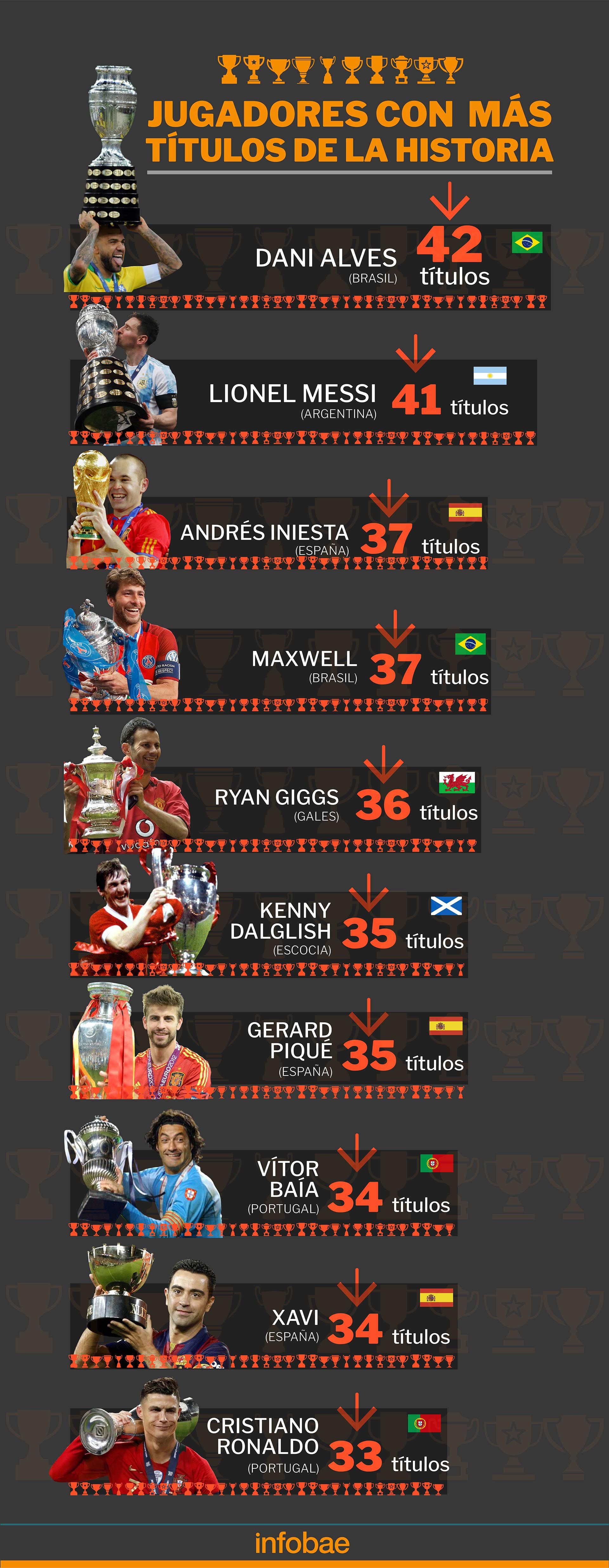 Los jugadores más ganadores de la historia (Marcelo Regalado)