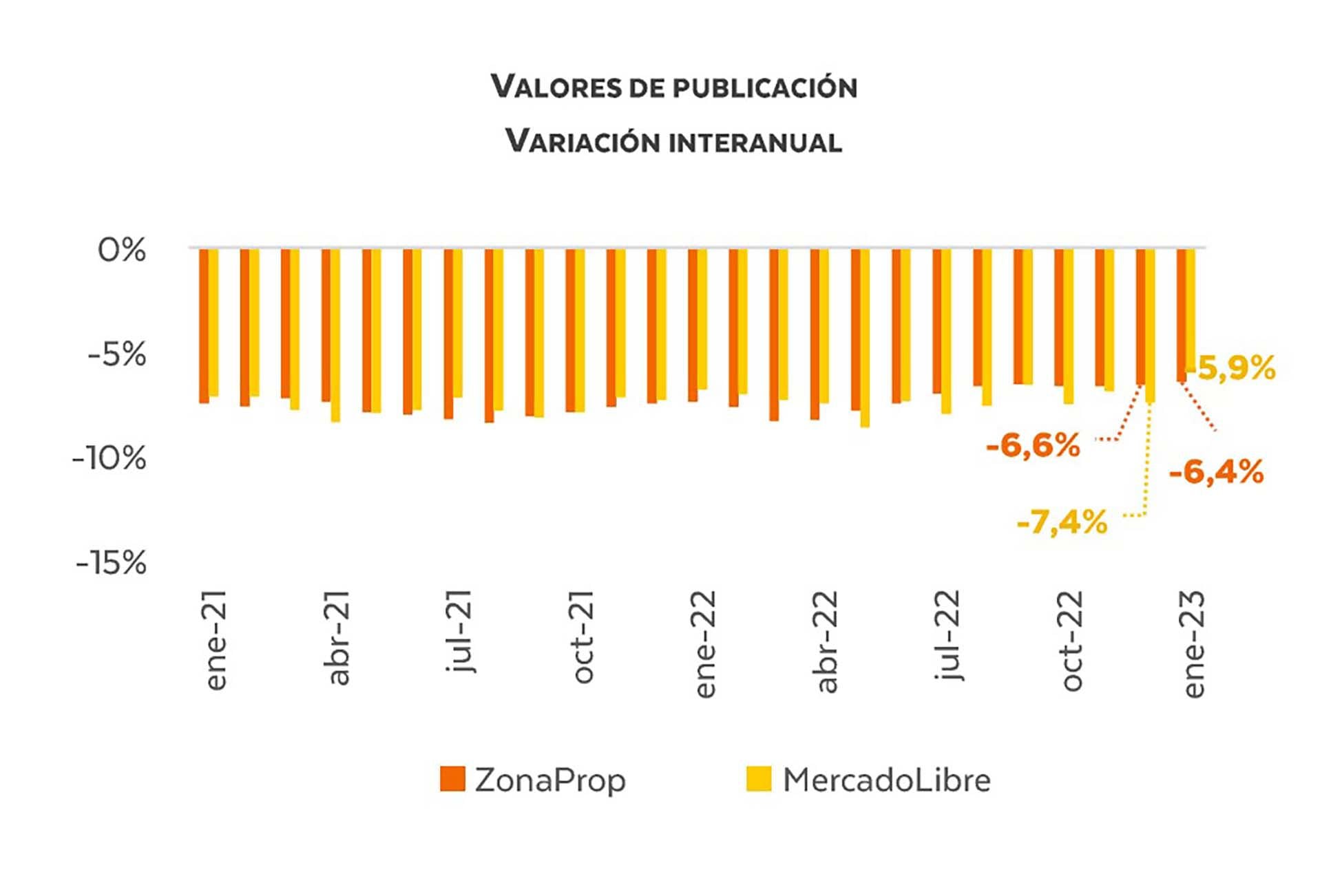 Mercado inmobiliario CABA gráficos