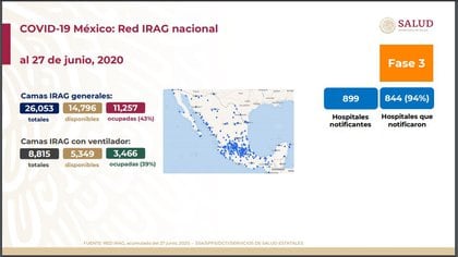 Datos actualizados de la Secretaría de Salud al 28 de junio en disponibilidad hospitalaria  (Foto: SSa)