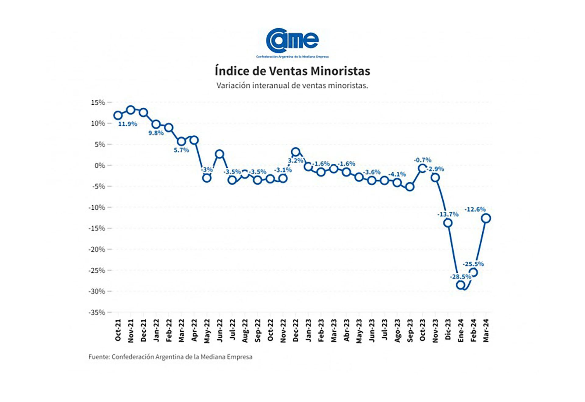 ventas came