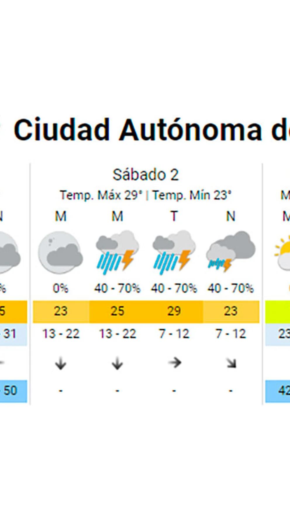 El pron stico del tiempo llega la lluvia al AMBA y rigen alertas