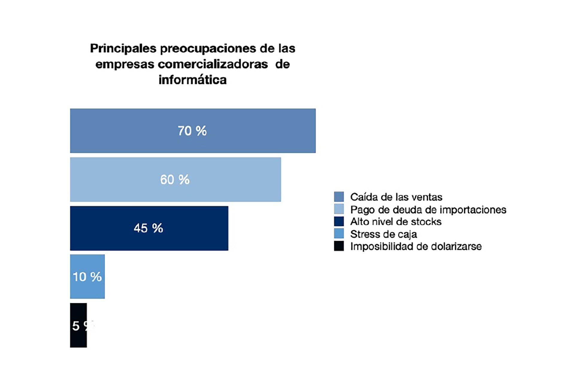 Informática