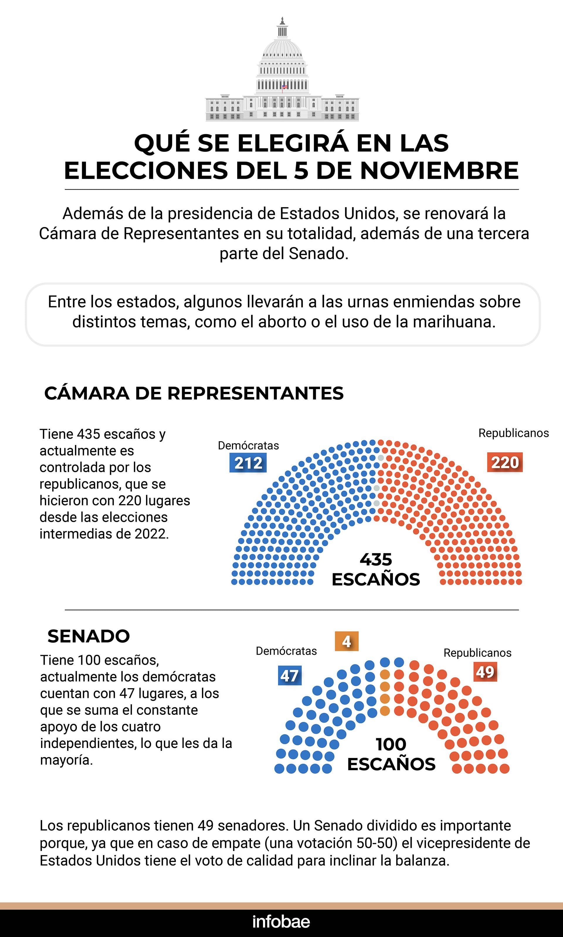 infografia