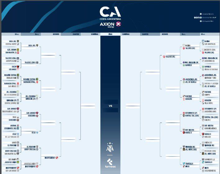 Así quedó el cuadro de la Copa Argentina