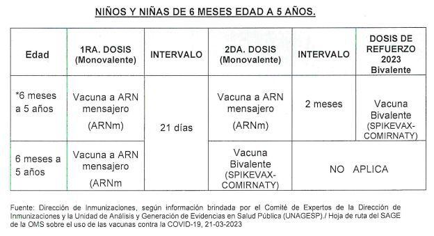 Protocolo del Minsa para la vacunación de niños entre 6 meses y 5 años