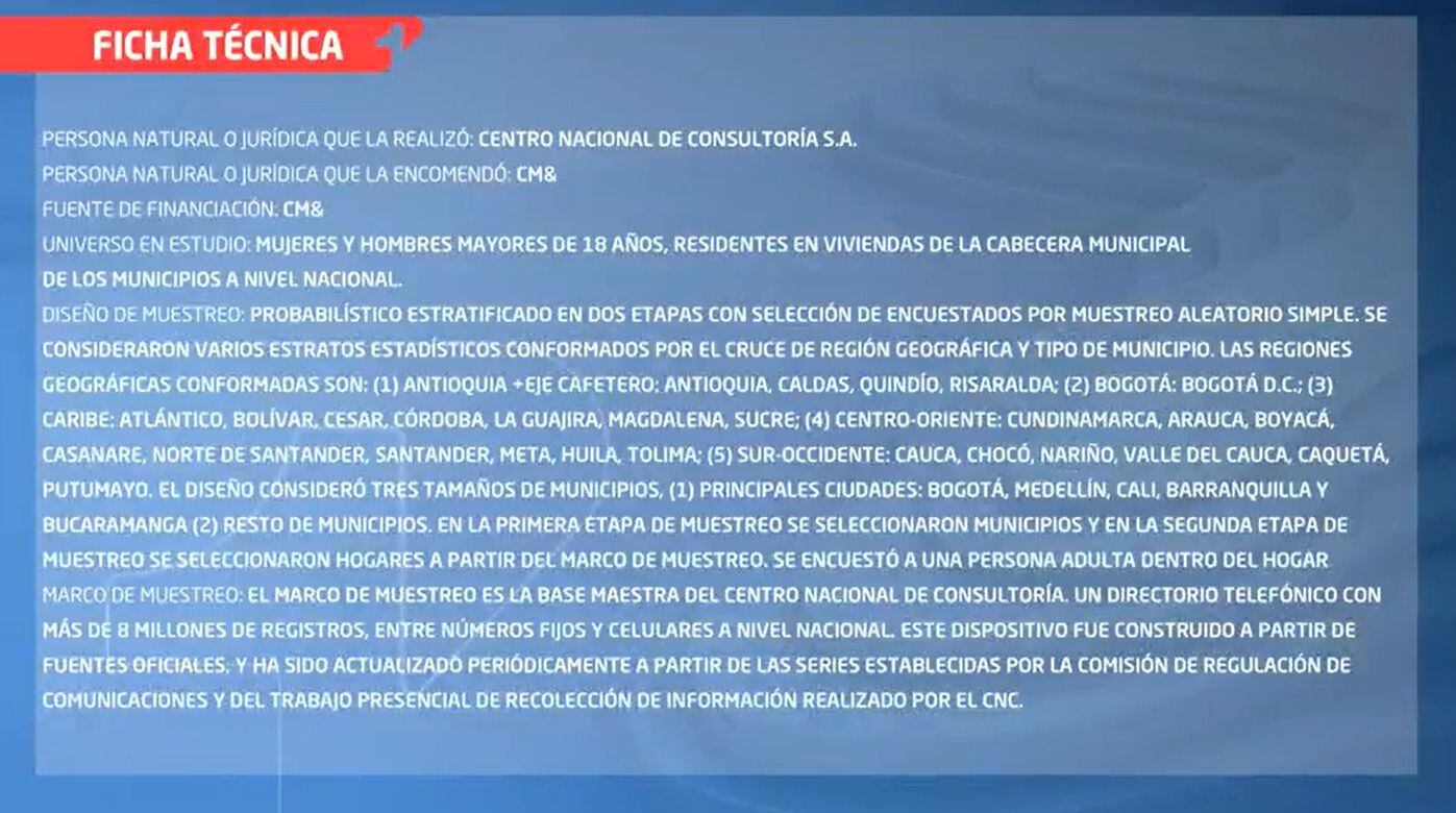 Esta es la ficha técnica de la encuesta del CNC sobre el primer año del Gobierno de Gustavo Petro.