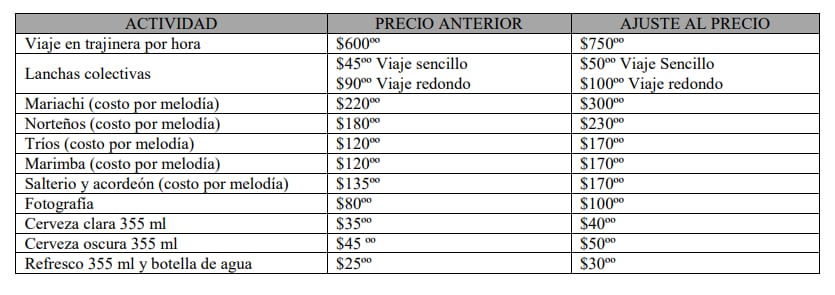 Lista de precios de los servicios turísticos en la alcaldía Xochimilco. Foto: Gaceta Oficial de la Ciudad de México