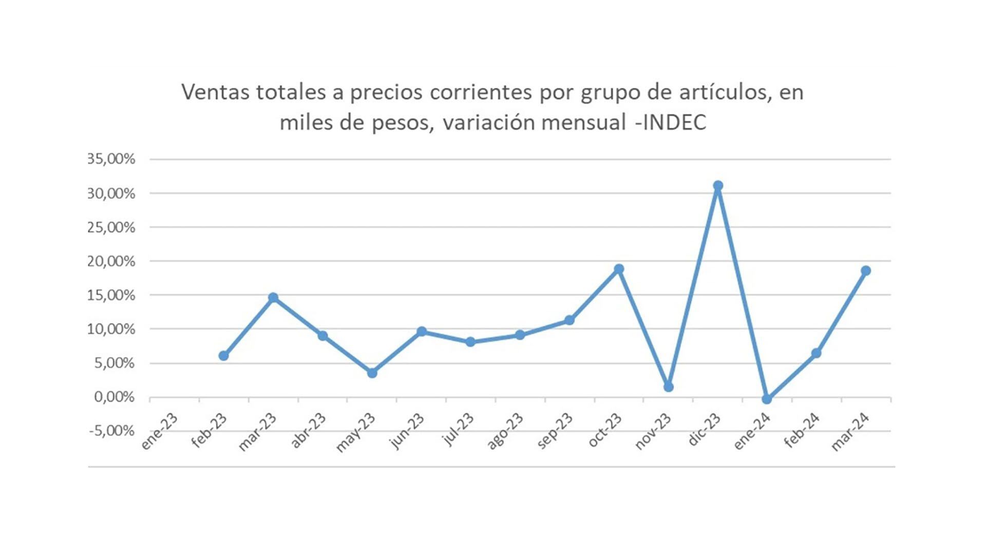 Mayoristas